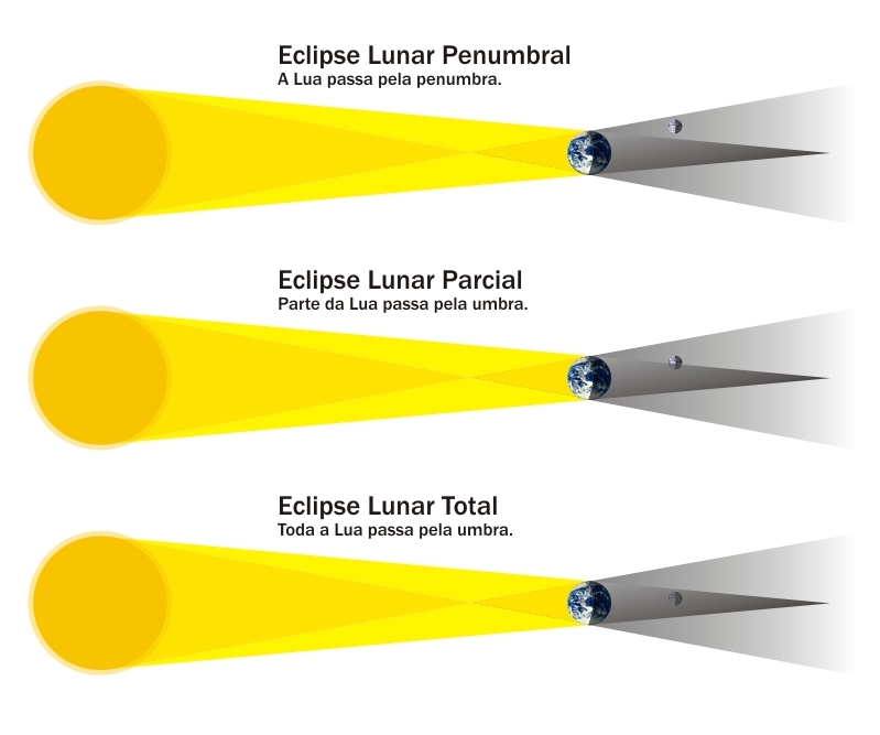 Brasil vê nesta sexta-feira  o eclipse lunar