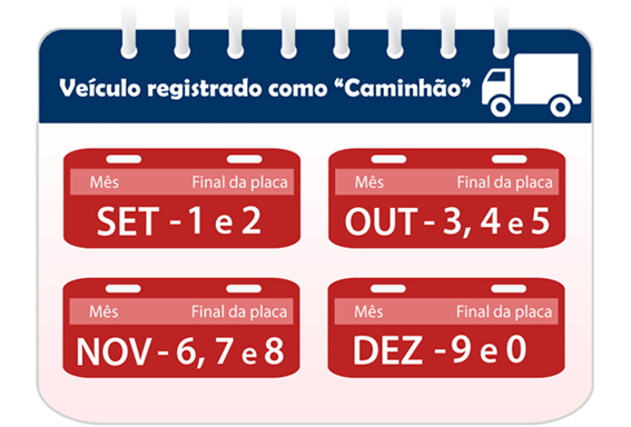 Detran.SP alerta para licenciamento dos caminhões