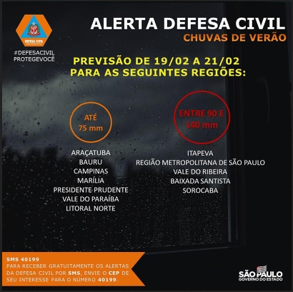Diário de Taubaté e Região Defesa Civil Estadual emite alerta meteorológico para os próximos dias