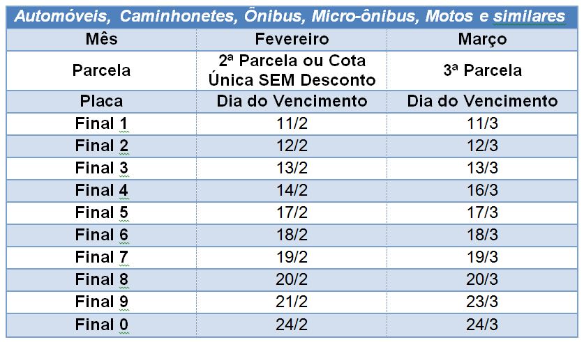 Diário De Taubaté E Região Pagamento Integral Do Ipva 2020 Sem Desconto Vence Hoje Quinta Feira 3127